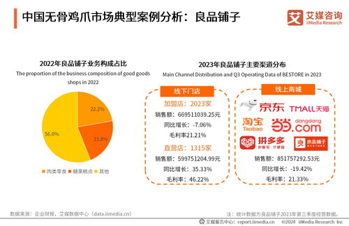2023年中國無骨雞爪消費(fèi)市場(chǎng)研究報(bào)告 趨勢(shì)、挑戰(zhàn)與機(jī)遇