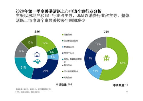 德勤咨詢2020年第一季度中國內(nèi)地及香港IPO市場(chǎng)回顧與前景展望