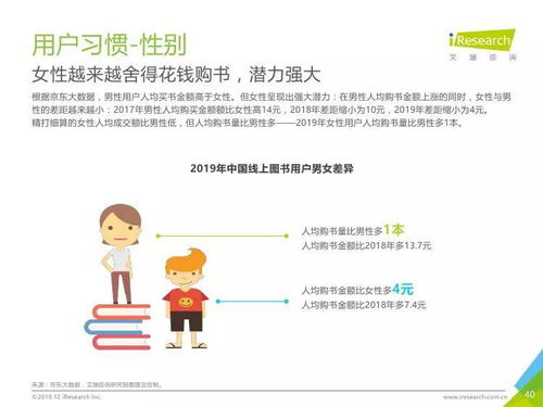 艾瑞咨詢2019年度中國圖書市場(chǎng)報(bào)告 市場(chǎng)信息咨詢與調(diào)查概覽