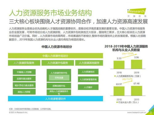 2021年中國靈活用工市場(chǎng)發(fā)展研究報(bào)告 市場(chǎng)信息咨詢與調(diào)查分析