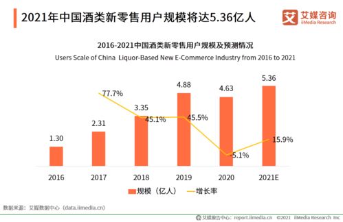 2020年中國酒類新零售市場(chǎng)研究報(bào)告 機(jī)遇、挑戰(zhàn)與未來趨勢(shì)