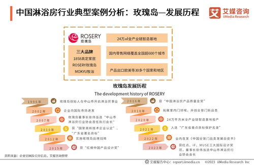 2023年全球及中國淋浴房行業(yè)發(fā)展白皮書 市場(chǎng)趨勢(shì)與機(jī)遇分析