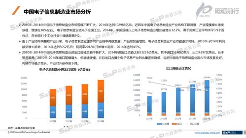 中國電子信息產(chǎn)業(yè)深度調(diào)研 市場(chǎng)信息咨詢與調(diào)查現(xiàn)狀與發(fā)展趨勢(shì)