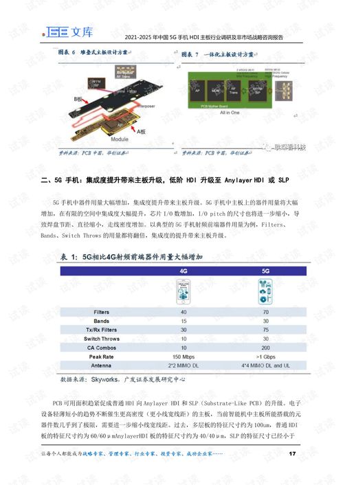 2021-2025年中國5G手機(jī)HDI主板行業(yè)調(diào)研及非市場(chǎng)戰(zhàn)略咨詢報(bào)告