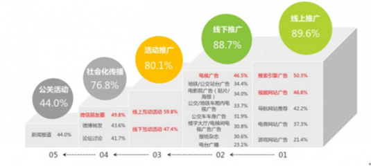 2017-2022年中國互聯(lián)網(wǎng)婚戀交友市場(chǎng)調(diào)查及投資前景分析報(bào)告