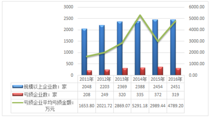 2018-2024年中國互聯(lián)網(wǎng)+化肥制造行業(yè)市場(chǎng)調(diào)查現(xiàn)狀與投資前景調(diào)研報(bào)告
