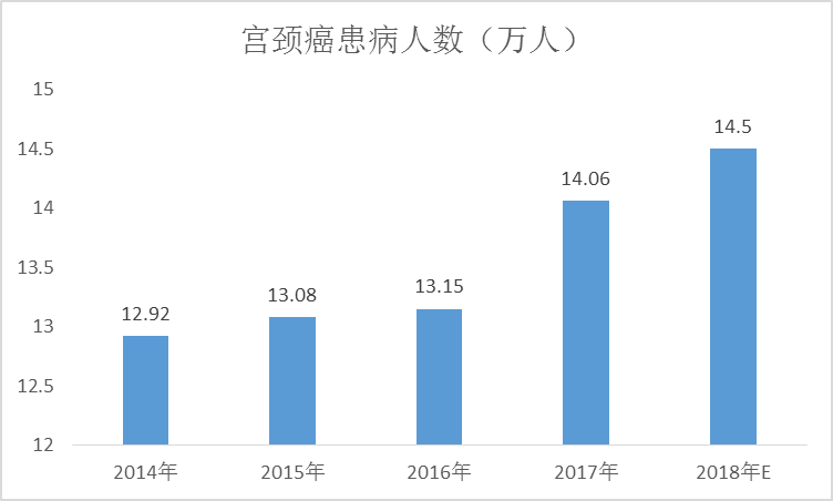 HPV疫苗產(chǎn)品競(jìng)爭(zhēng)力及市場(chǎng)運(yùn)營情況深度調(diào)查