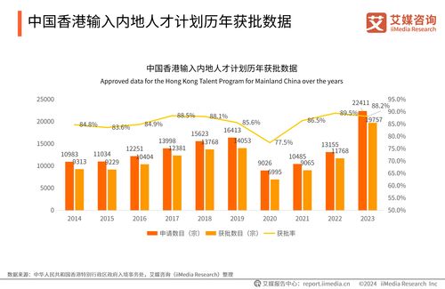 2024年中國香港身份規(guī)劃服務(wù)市場(chǎng)發(fā)展研究報(bào)告