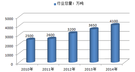 中國(guó)鋼結(jié)構(gòu)市場(chǎng)深度調(diào)查及發(fā)展趨勢(shì)研究報(bào)告（2016-2022年）