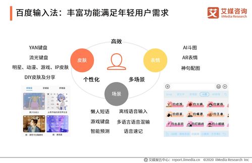 2020年秋季中國(guó)第三方手機(jī)輸入法市場(chǎng)監(jiān)測(cè)報(bào)告解讀與展望