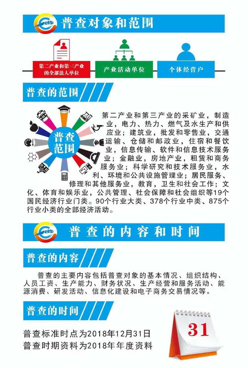 一圖讀懂 第四次全國(guó)經(jīng)濟(jì)普查中的市場(chǎng)信息咨詢(xún)與調(diào)查