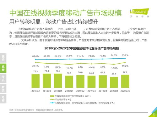 逆風(fēng)前行，韌性增長(zhǎng) 艾瑞咨詢(xún)解讀2020年Q1中國(guó)新經(jīng)濟(jì)市場(chǎng)與Q2展望