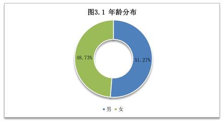 亳州市中心城區(qū)2021年度公共交通乘客滿(mǎn)意度調(diào)查報(bào)告