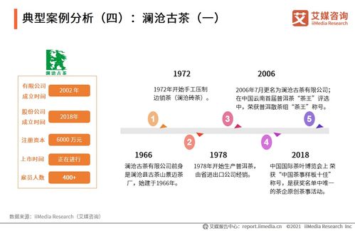 2020年中國(guó)茶葉行業(yè)市場(chǎng)現(xiàn)狀與用戶(hù)消費(fèi)洞察分析