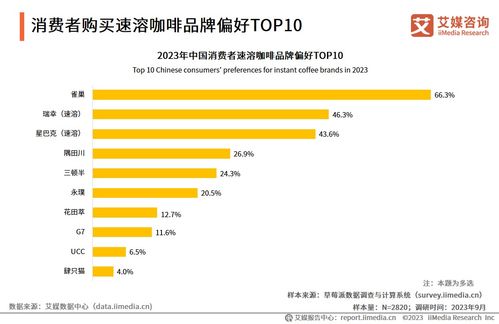 2023年中國速溶咖啡行業產品創新專題研究報告 市場信息咨詢與調查