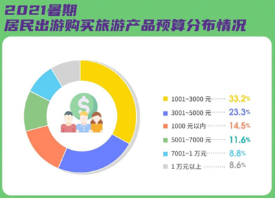 微程之家旅游小程序遼寧省首次合伙人云會(huì)議 共探市場(chǎng)信息咨詢與調(diào)查新路徑