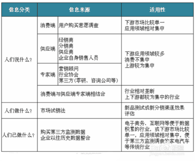 市場(chǎng)規(guī)模估算 思維導(dǎo)圖與案例分析法在信息咨詢中的應(yīng)用對(duì)比